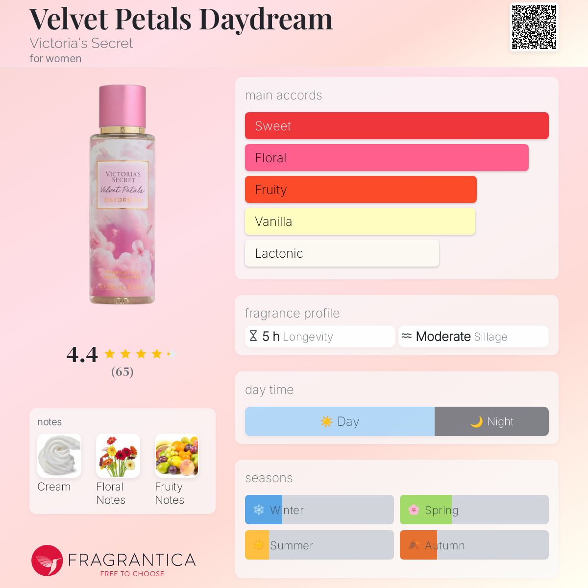 عطر ادکلن ولوت پتالس دی دریم ویکتوریا سیکرت - Velvet Petals Daydream Victoria's Secret - بررسی، قیمت و خرید