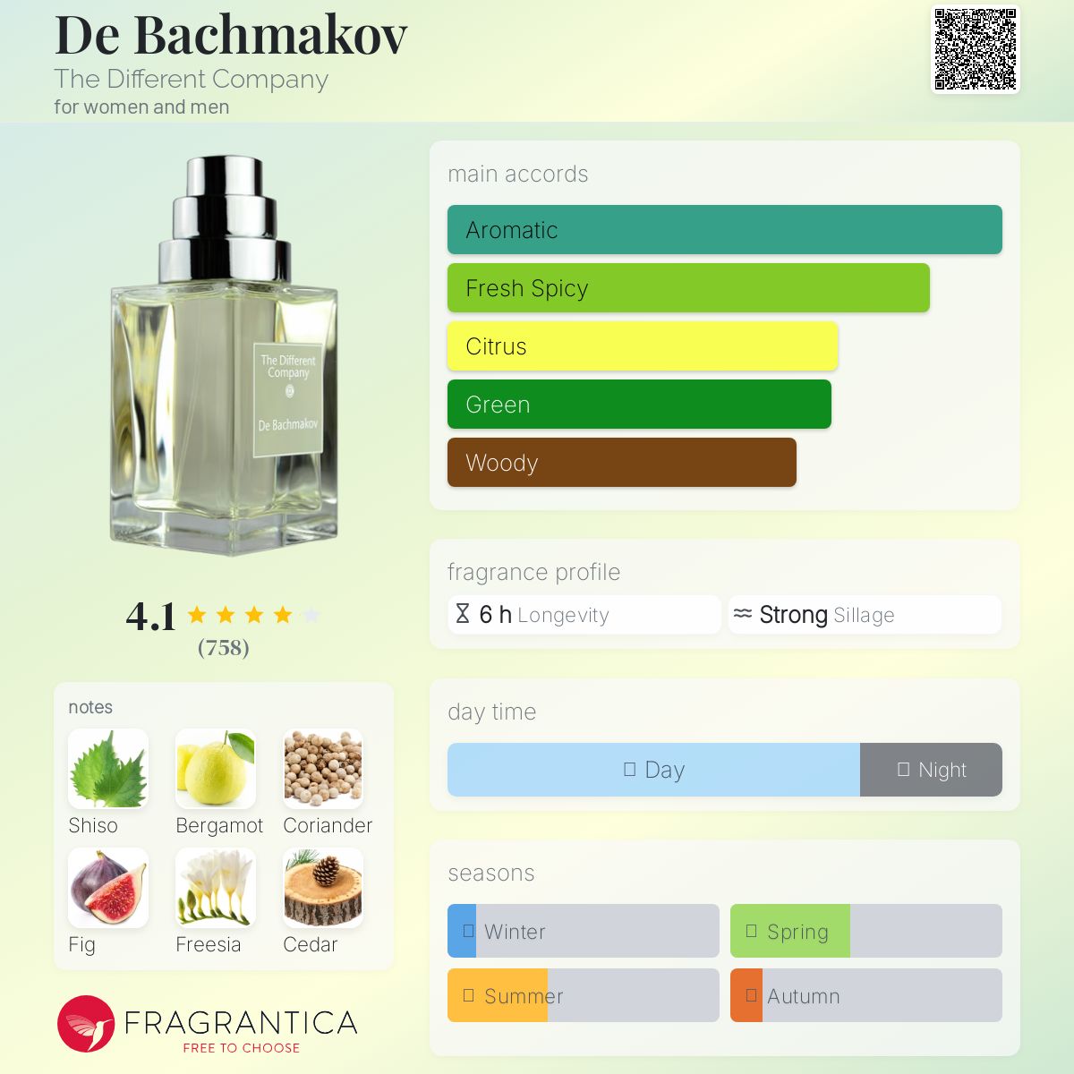 عطر ادکلن دی باکمکوف د دیفرنت کمپانی - De Bachmakov The Different Company - بررسی، قیمت و خرید