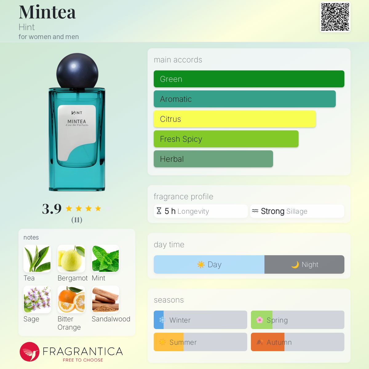 عطر ادکلن مینتیا هینت - Mintea Hint - بررسی، قیمت و خرید