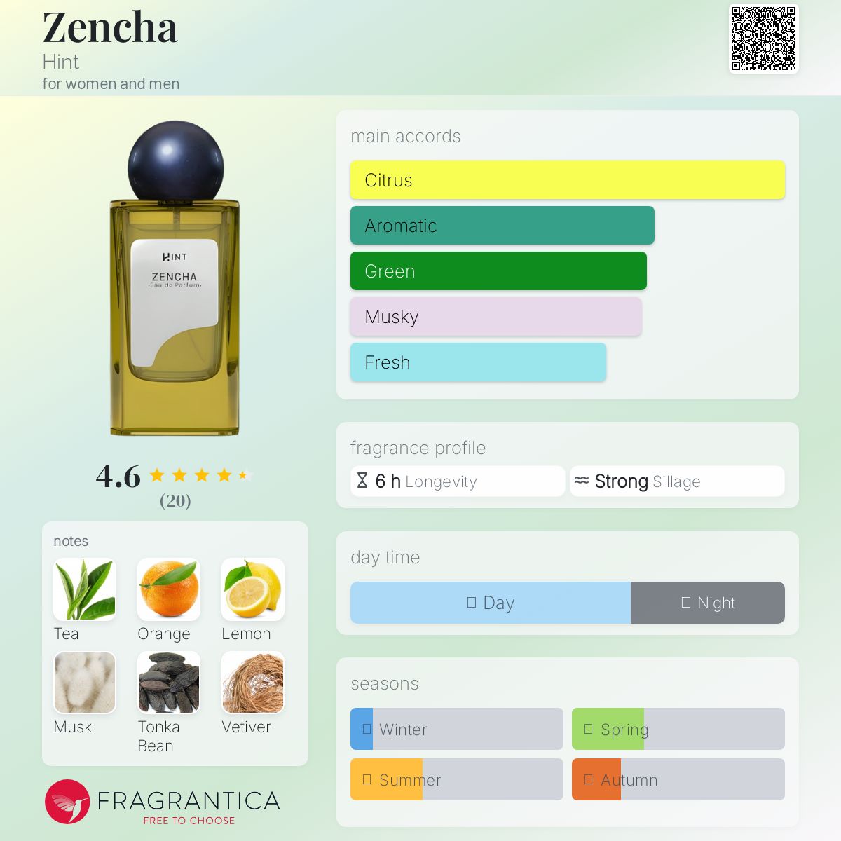 عطر ادکلن زنچا هینت - Zencha Hint - بررسی، قیمت و خرید