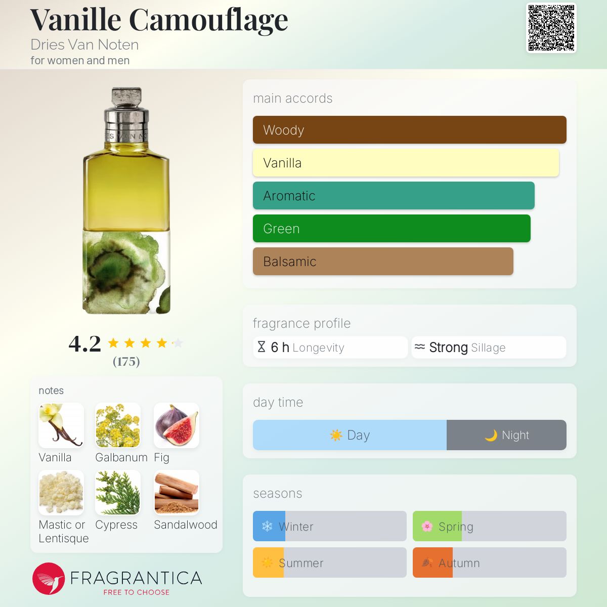 عطر ادکلن وانیل کاموفلاژ دریس ون نوتن - Vanille Camouflage Dries Van Noten - بررسی، قیمت و خرید
