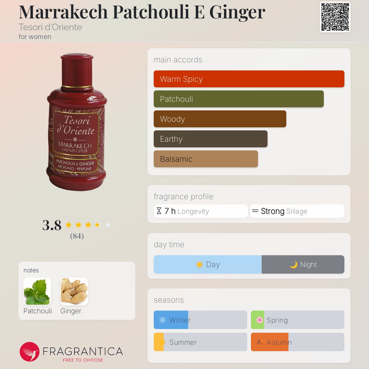 عطر ادکلن ماراکش پچولی و جینجر تسوری دورینته - Marrakech Patchouli E Ginger Tesori d'Oriente - بررسی، قیمت و خرید