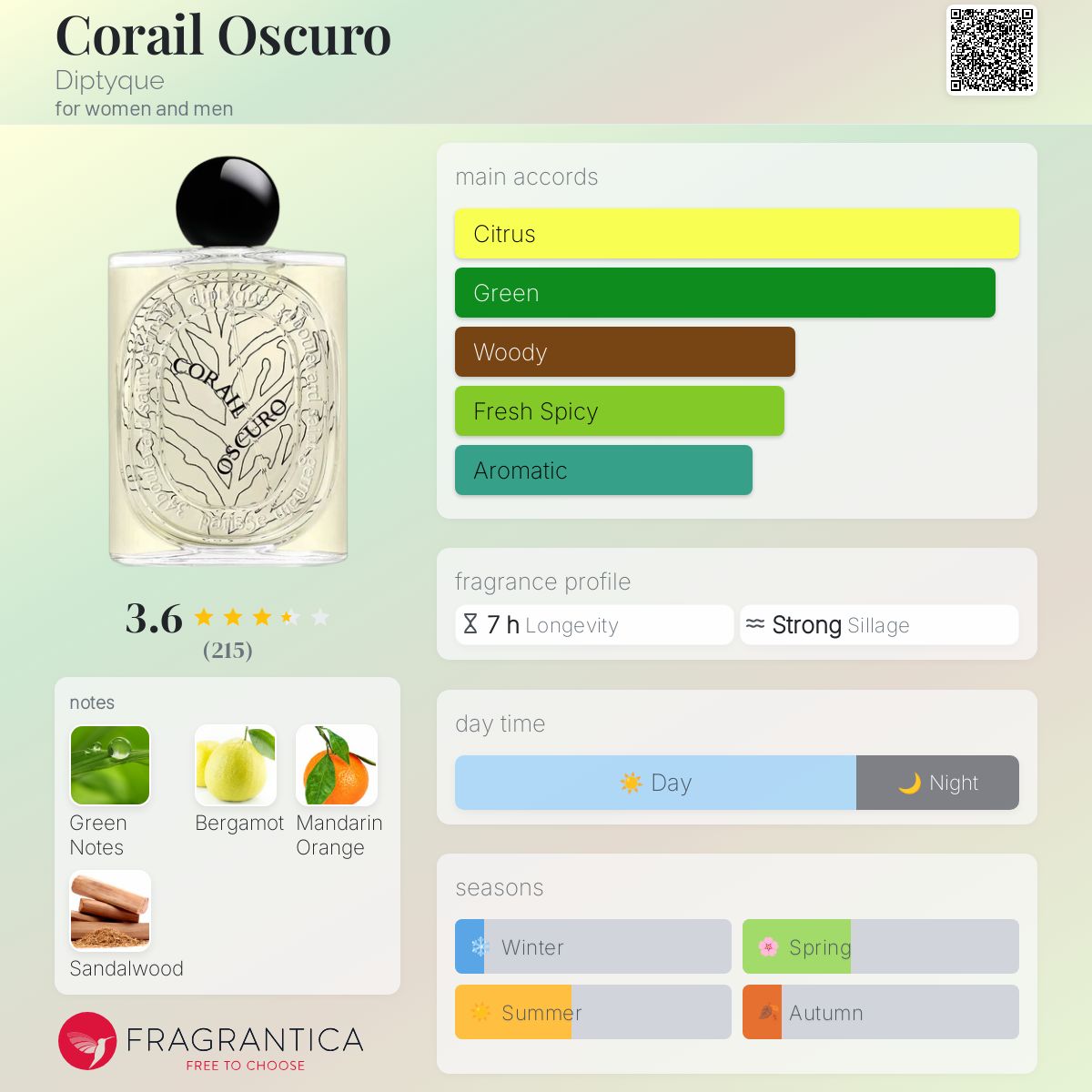 عطر ادکلن کورال اوکسورو دیپتیک - Corail Oscuro Diptyque - بررسی، قیمت و خرید