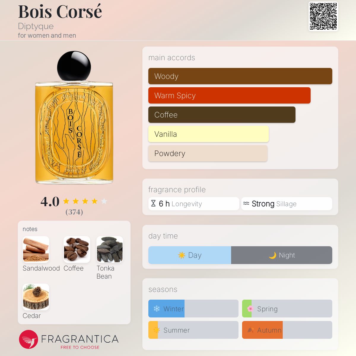 عطر ادکلن بوا کورسه دیپتیک - Bois Corsé Diptyque - بررسی، قیمت و خرید