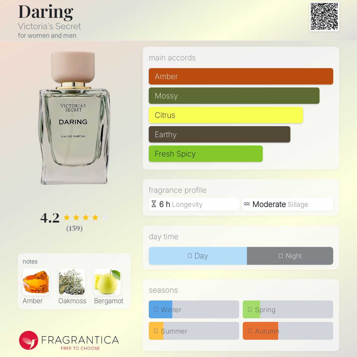 عطر ادکلن دَرینگ ویکتوریا سیکرت - Daring Victoria's Secret - بررسی، قیمت و خرید