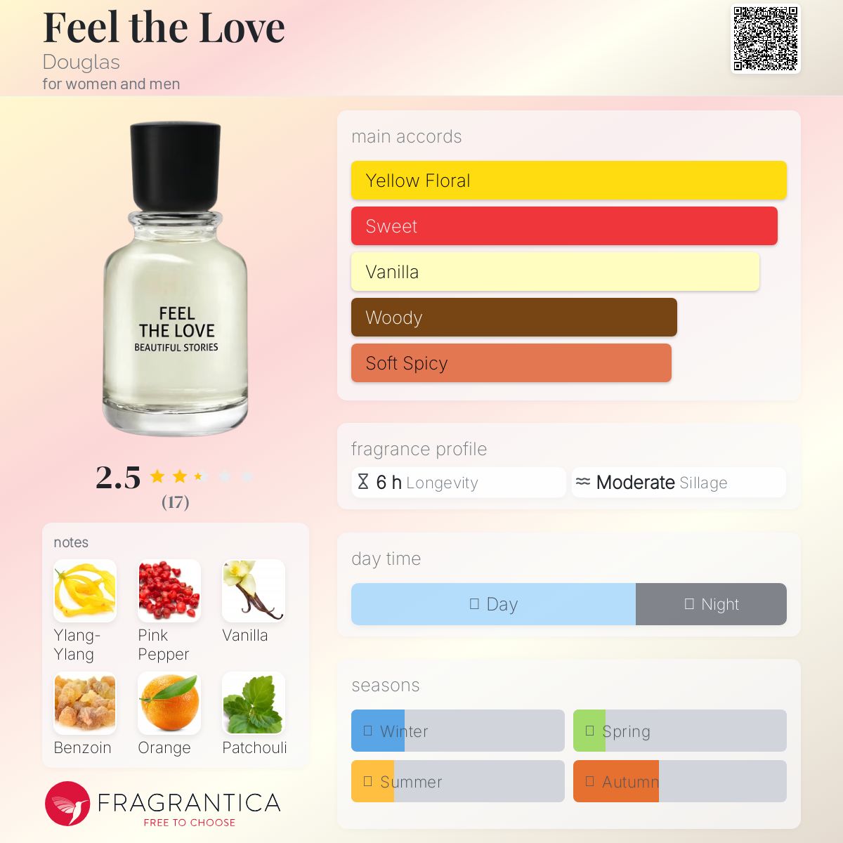 عطر ادکلن فیل د لاو داگلاس - Feel the Love Douglas - بررسی، قیمت و خرید