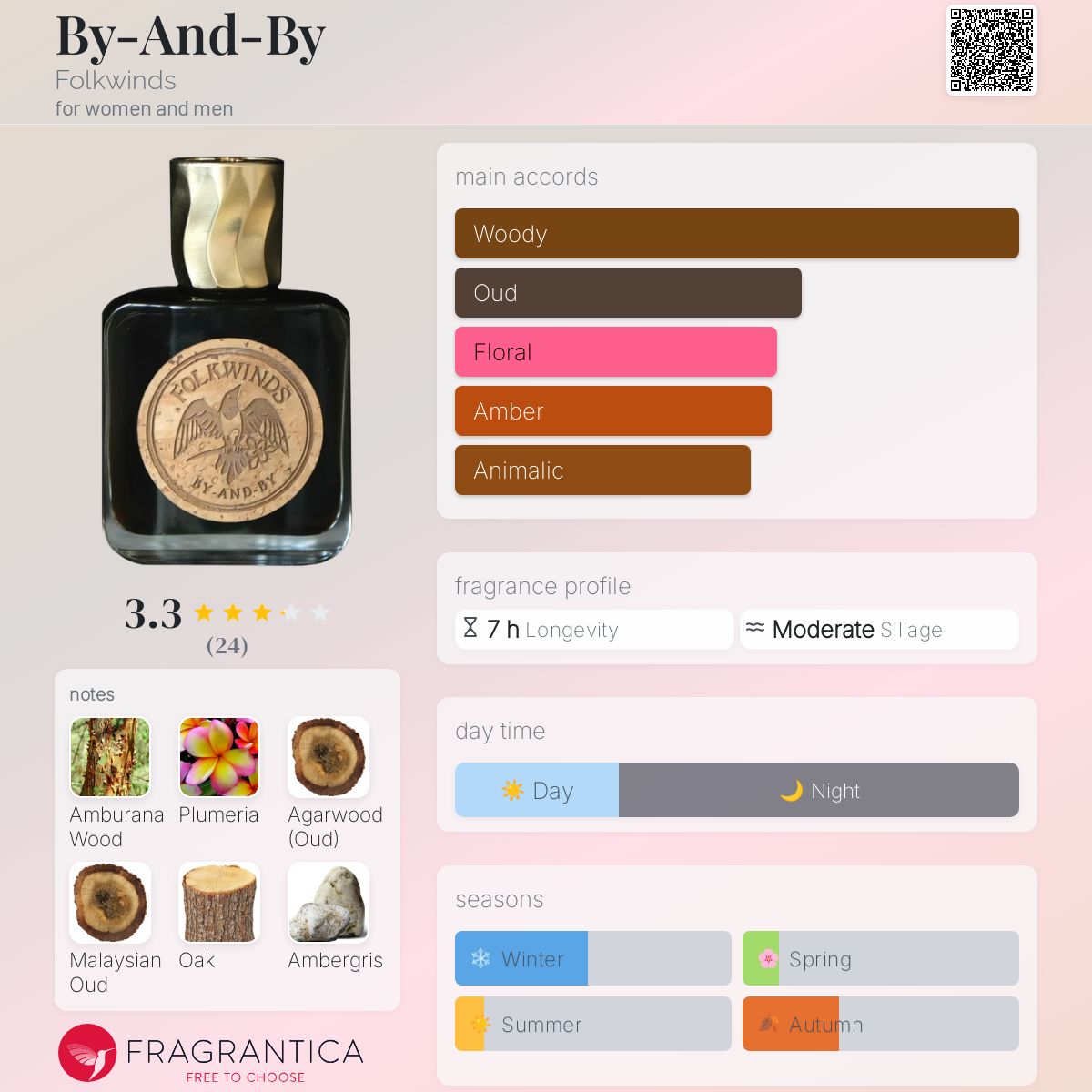 عطر ادکلن بای‌اند‌بای فولکوایندز - By-And-By Folkwinds - بررسی، قیمت و خرید