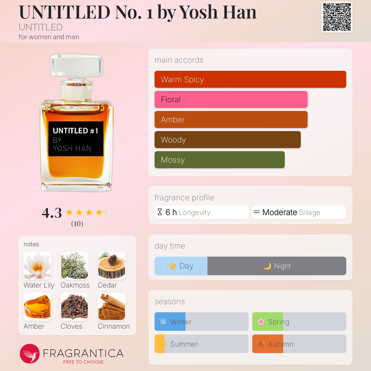 عطر ادکلن آنتایتلد نامبر وان بای یوش هن آنتایتلد - UNTITLED No. 1 by Yosh Han UNTITLED - بررسی، قیمت و خرید