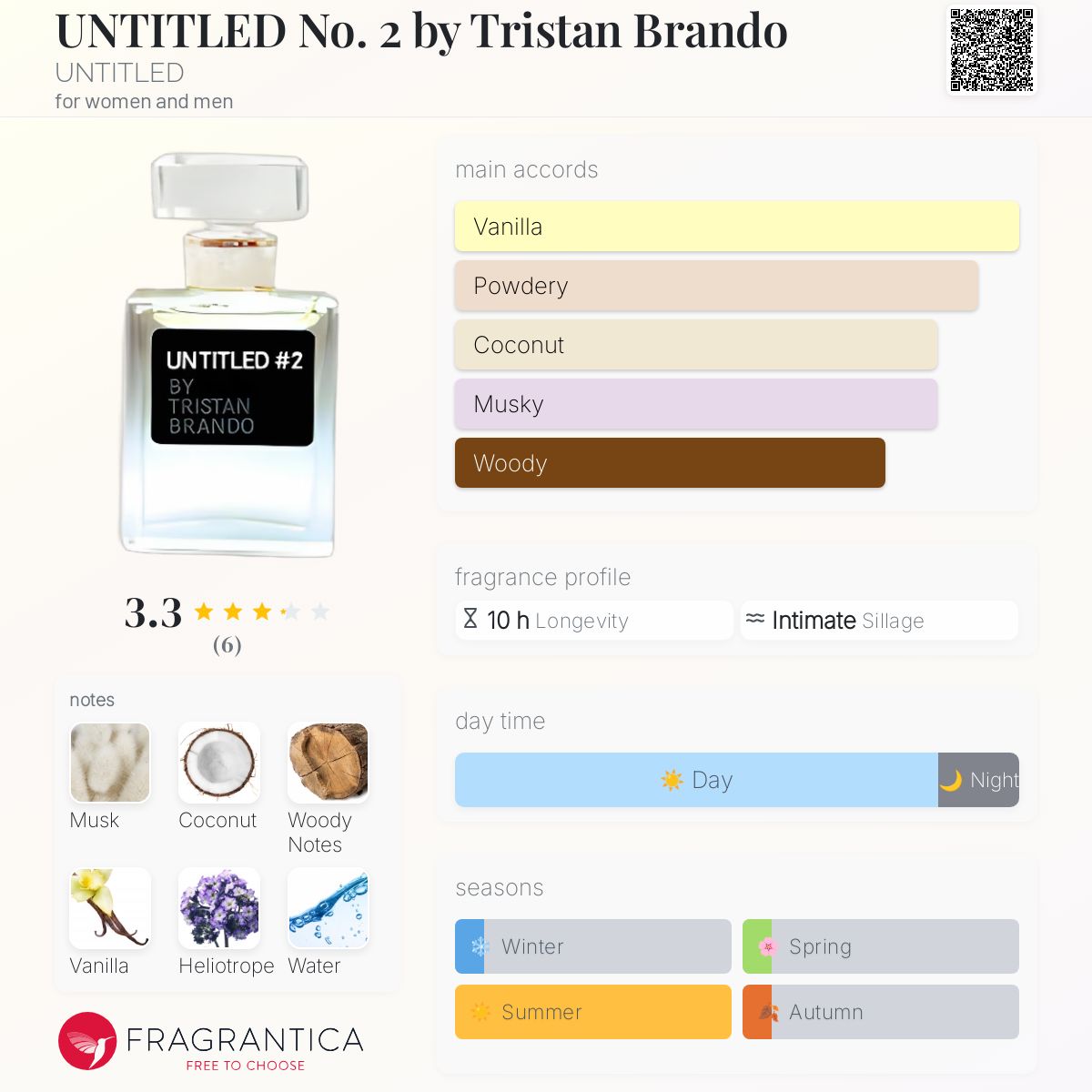عطر ادکلن آنتایتلد نامبر تو بای تریستان براندو آنتایتلد - UNTITLED No. 2 by Tristan Brando UNTITLED - بررسی، قیمت و خرید