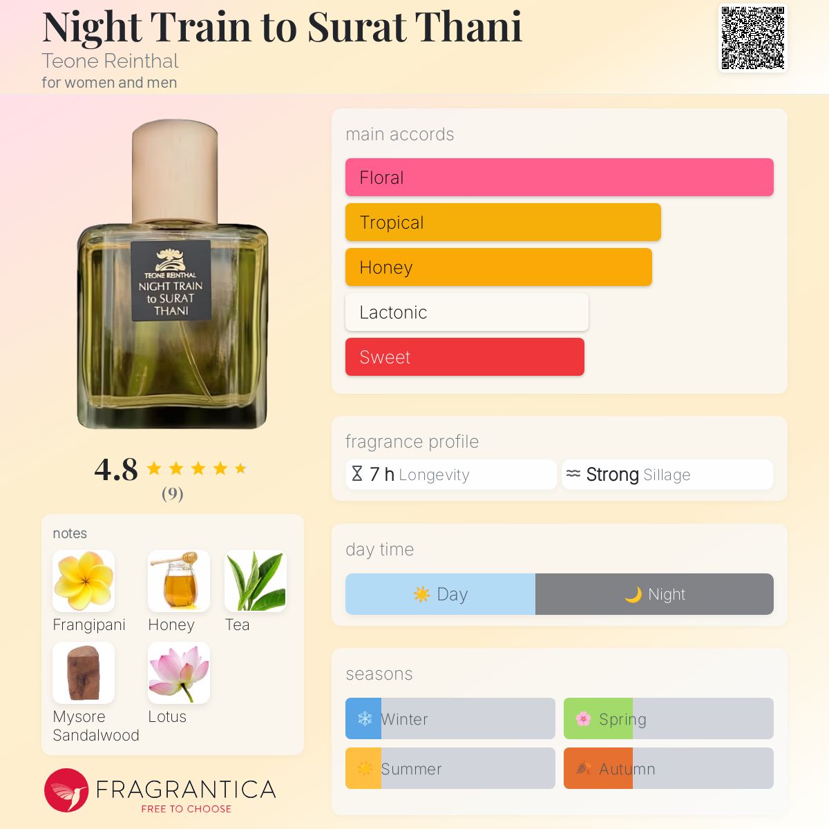 عطر ادکلن نایت ترین تو سورات تانی تیءونه رینتال - Night Train to Surat Thani Teone Reinthal - بررسی، قیمت و خرید