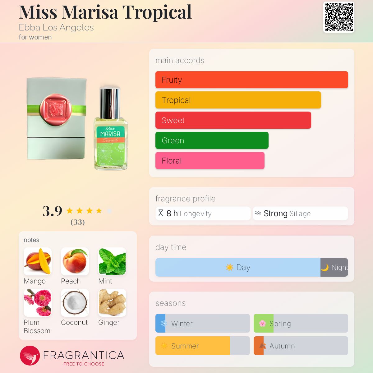 عطر ادکلن میس ماریسا تروپیکال ابا لس آنجلس - Miss Marisa Tropical Ebba Los Angeles - بررسی، قیمت و خرید