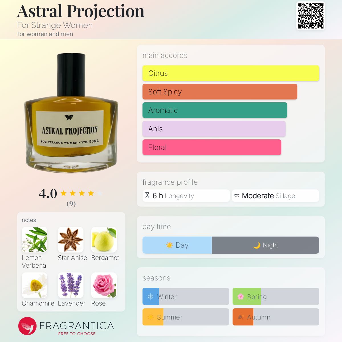 عطر ادکلن استرال پروجکشن فور استرنج ومن - Astral Projection For Strange Women - بررسی، قیمت و خرید