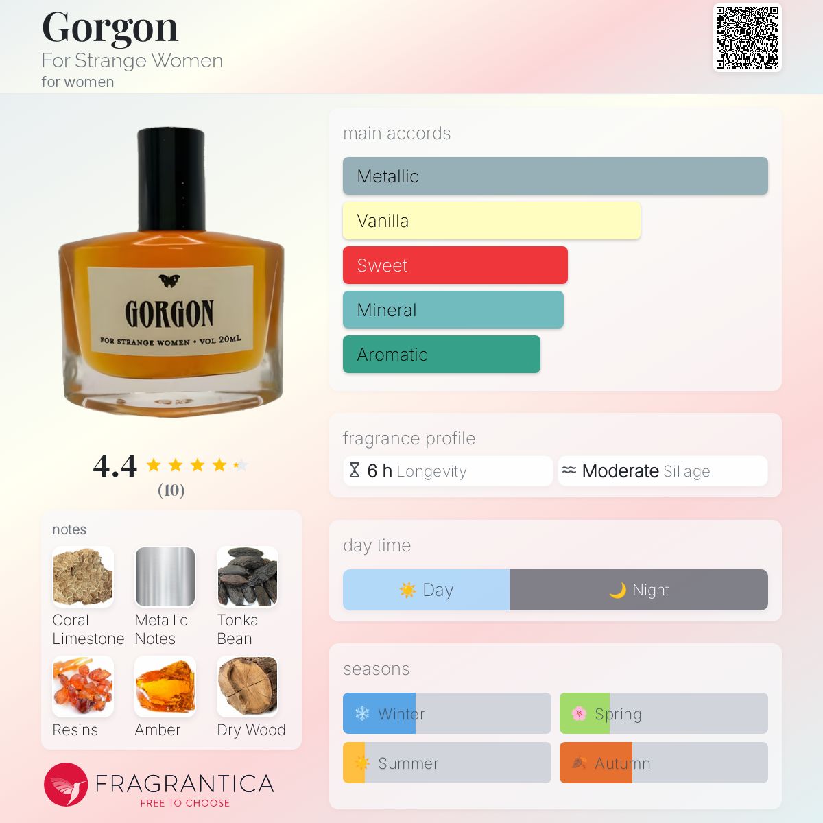 عطر ادکلن گورگون فور استرینج وومن - Gorgon For Strange Women - بررسی، قیمت و خرید