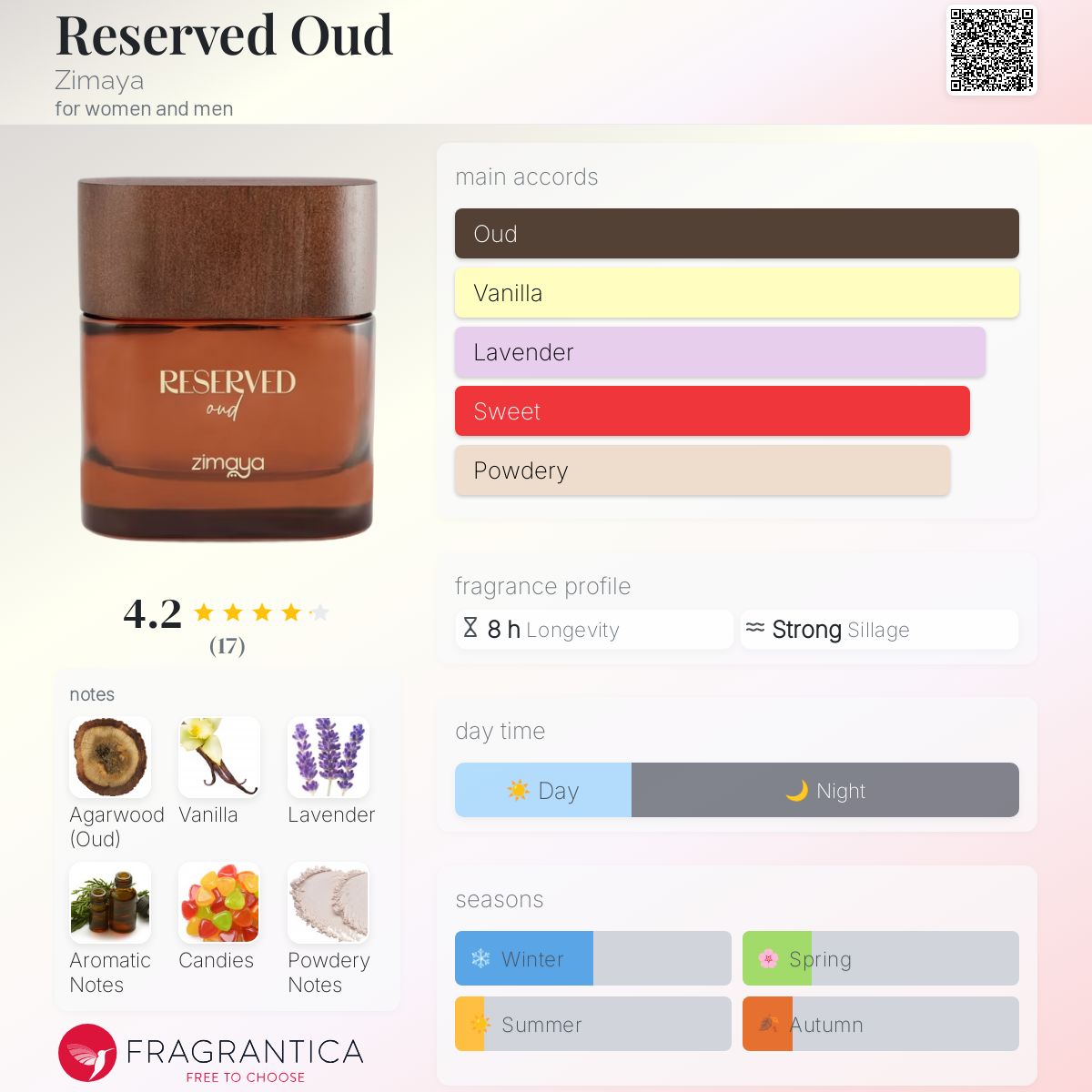 عطر ادکلن ریزِروِد عود زیمایا - Reserved Oud Zimaya - بررسی، قیمت و خرید