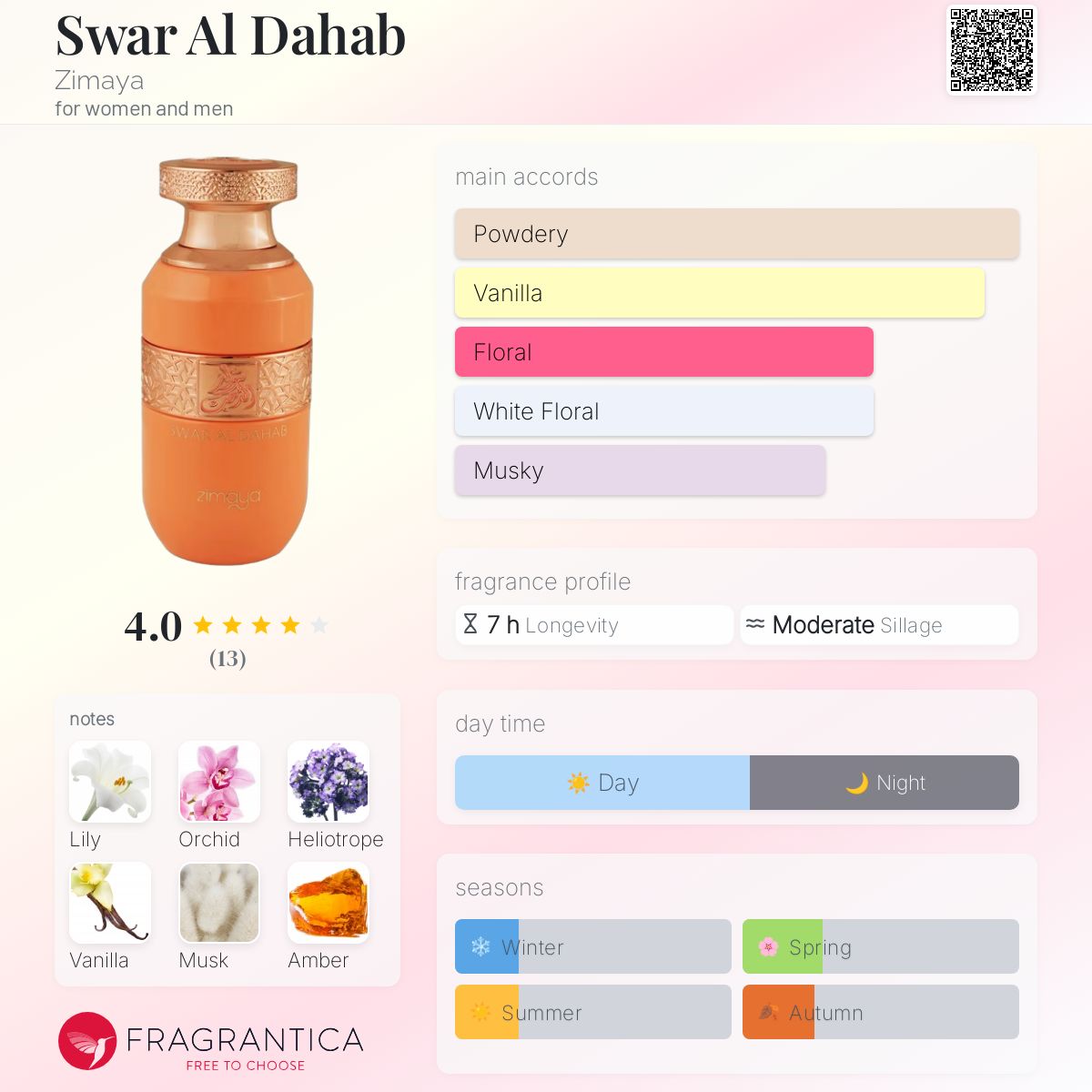 عطر ادکلن سواره الذهب زیمایا - Swar Al Dahab Zimaya - بررسی، قیمت و خرید