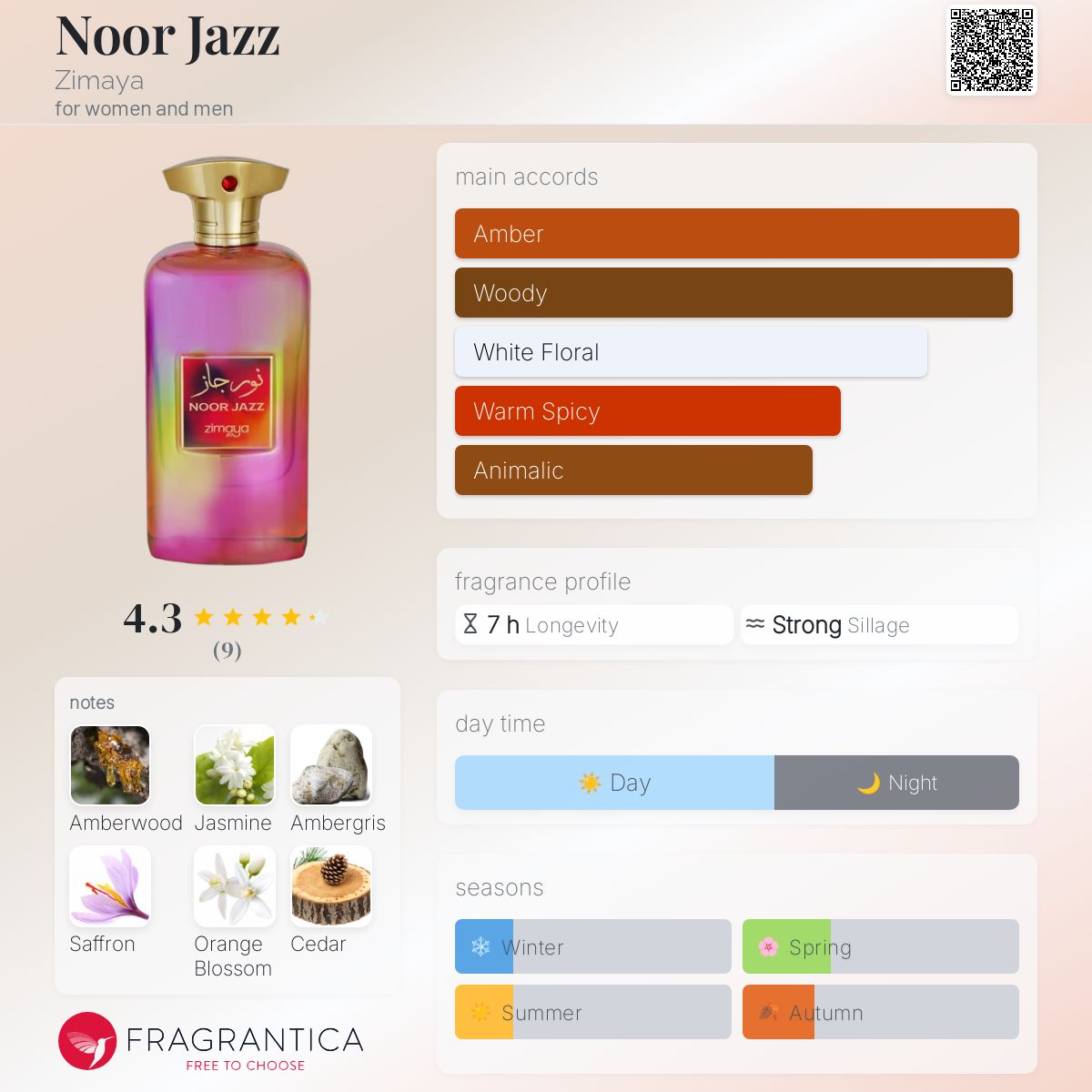 عطر ادکلن نور جَز زیمایا - Noor Jazz Zimaya - بررسی، قیمت و خرید