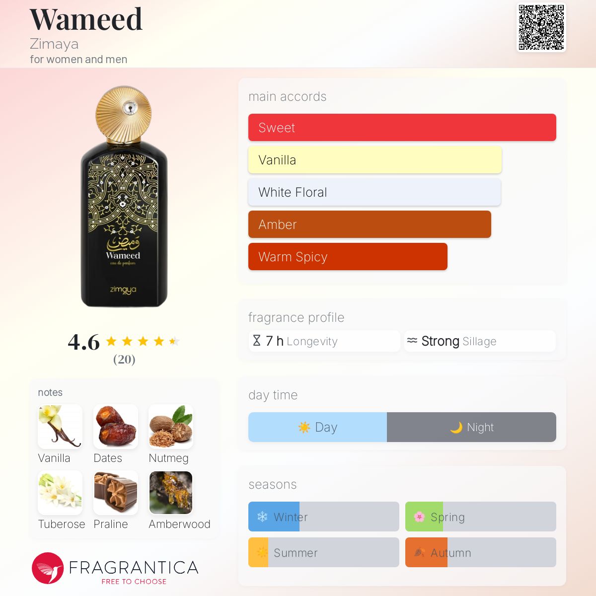 عطر ادکلن وامید زیما - Wameed Zimaya - بررسی، قیمت و خرید