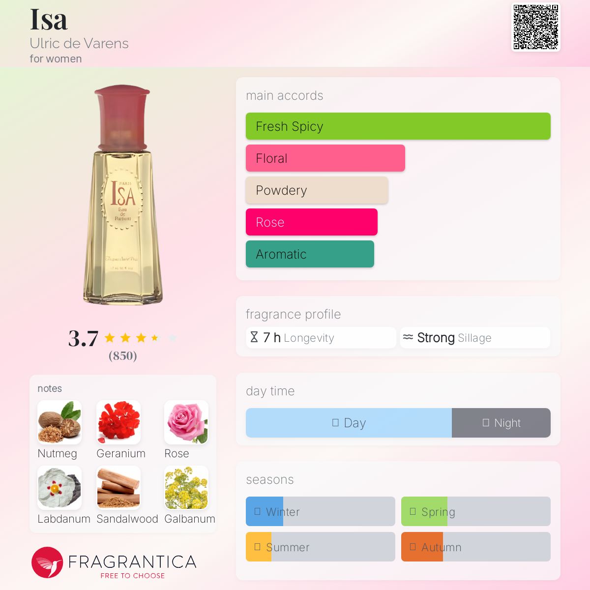 عطر ادکلن ایسا اولریک دو وارنس - Isa Ulric de Varens - بررسی، قیمت و خرید