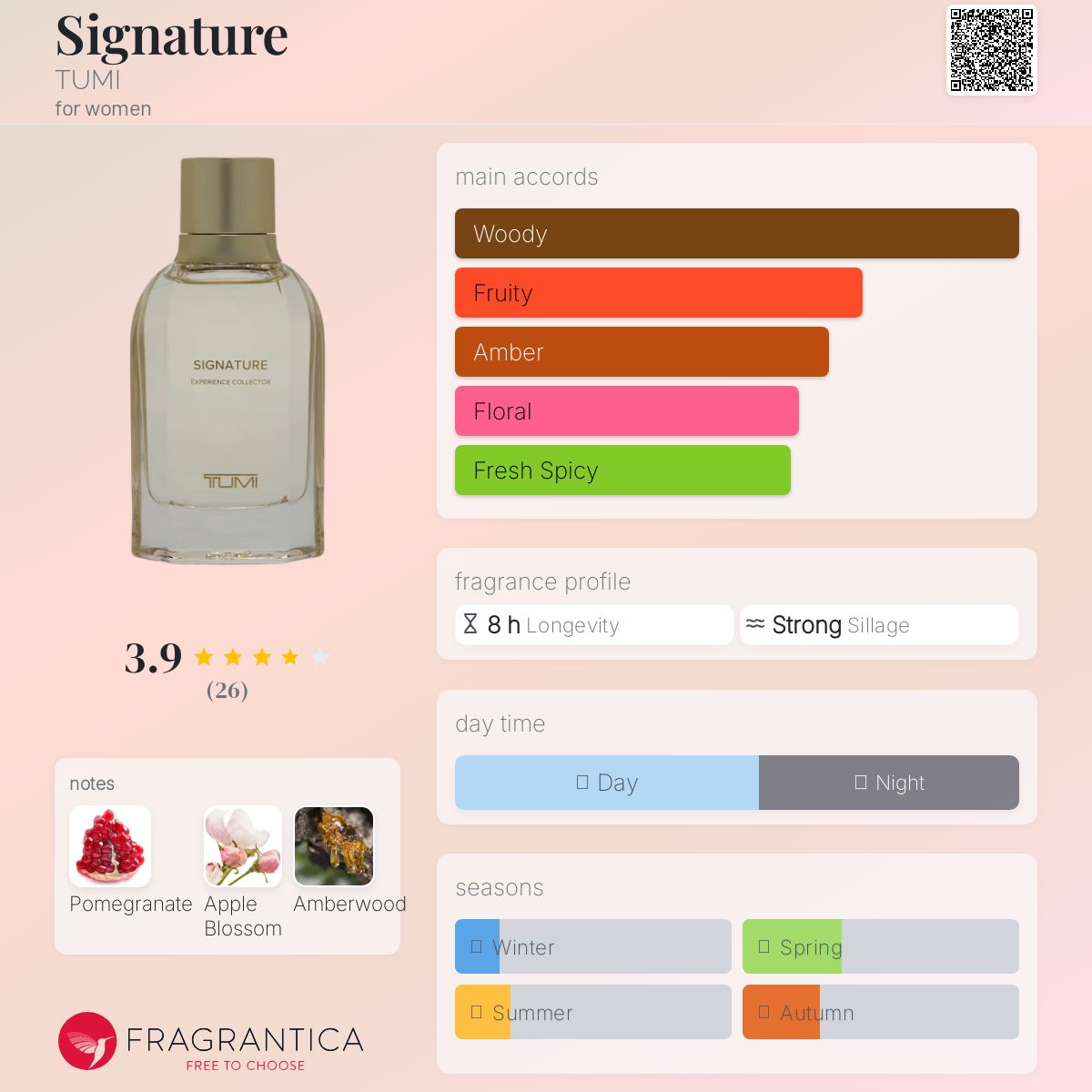 عطر ادکلن ساینچر تومی - Signature TUMI - بررسی، قیمت و خرید