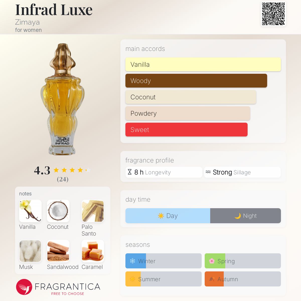 عطر ادکلن اینفِرَد لوکس زیمایا - Infrad Luxe Zimaya - بررسی، قیمت و خرید