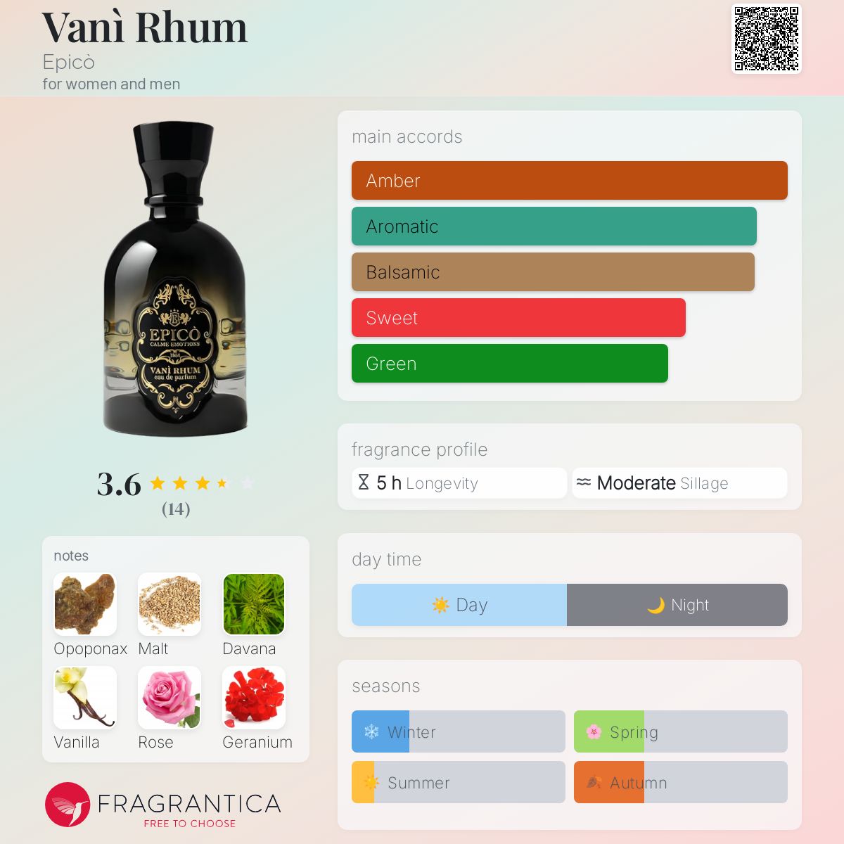 عطر ادکلن ونی روم اپیکو - Vanì Rhum Epicò - بررسی، قیمت و خرید