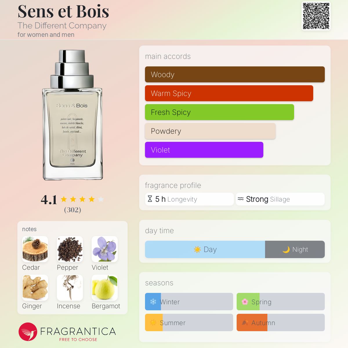 عطر ادکلن سن بوآ د دیفرنت کامپنی - Sens et Bois The Different Company - بررسی، قیمت و خرید
