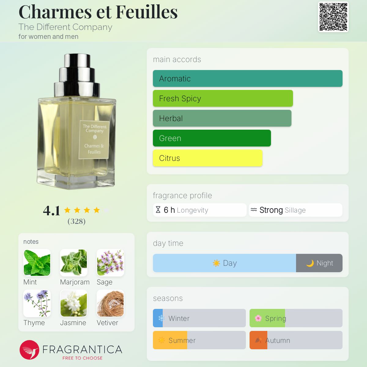 عطر ادکلن شارمِت فوی د دیفرنت کمپانی - Charmes et Feuilles The Different Company - بررسی، قیمت و خرید