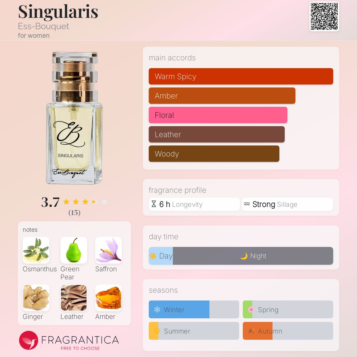 عطر ادکلن سینگولاریس اس بوکه - Singularis Ess-Bouquet - بررسی، قیمت و خرید