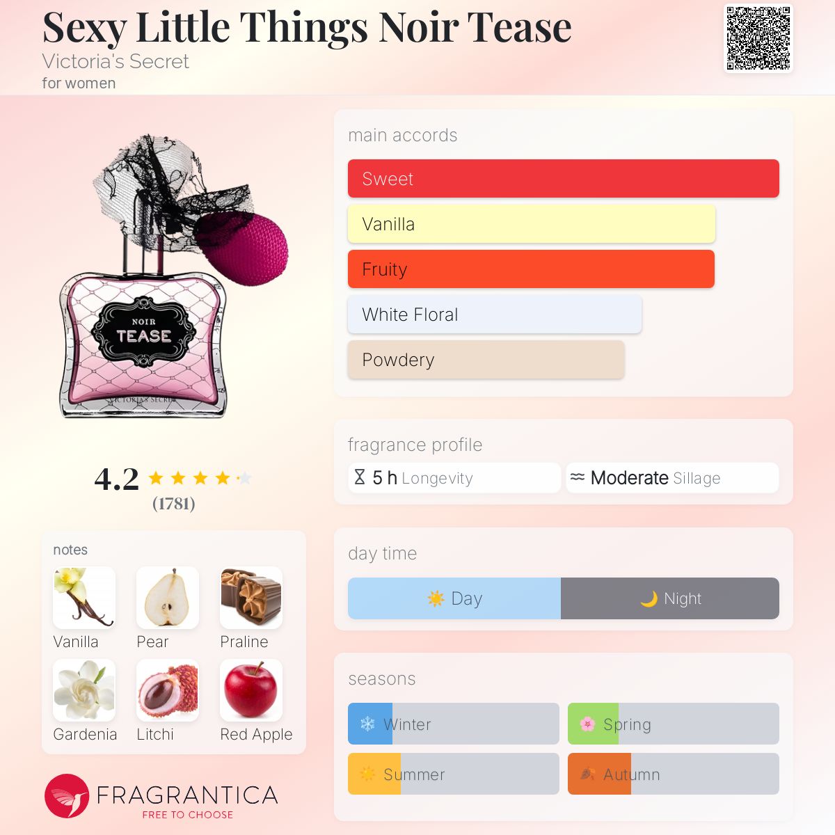 عطر ادکلن س.کسی لیتل تینگز نویر تیز ویکتوریا سیکرت - Se.xy Little Things Noir Tease Victoria's Secret - بررسی، قیمت و خرید