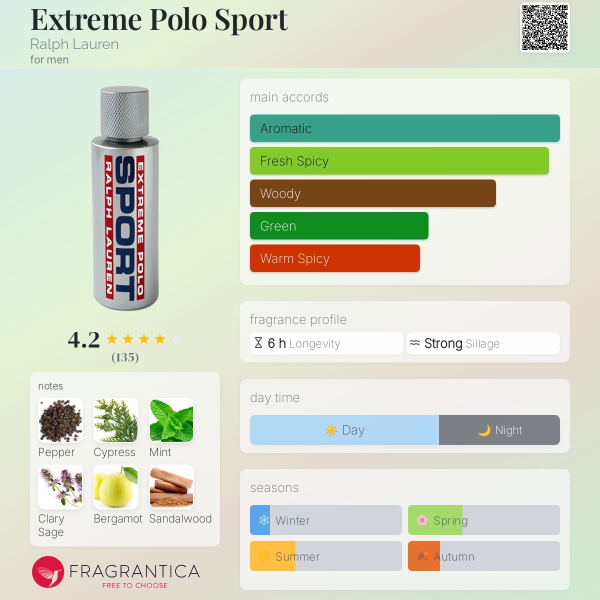 عطر ادکلن اکستریم پولو اسپورت رالف لورن - Extreme Polo Sport Ralph Lauren - بررسی، قیمت و خرید