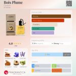 عطر ادکلن بوا پلوم استبان - Bois Plume Esteban - بررسی، قیمت و خرید