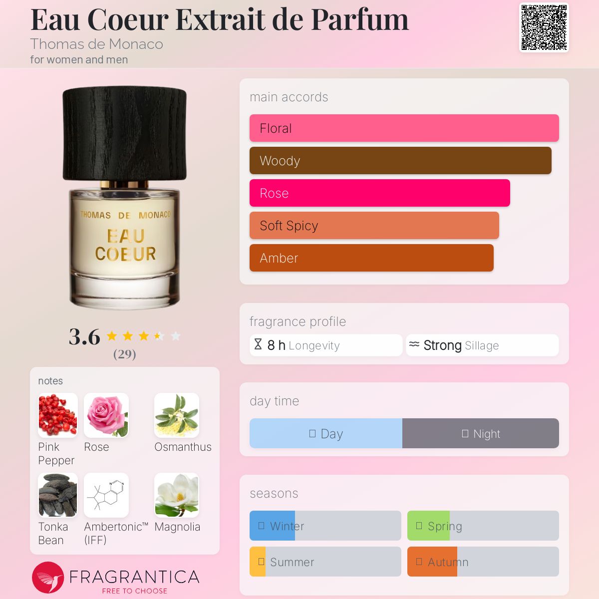 عطر ادکلن او کور اکستره د پرفیوم توماس د موناکو - Eau Coeur Extrait de Parfum Thomas de Monaco - بررسی، قیمت و خرید