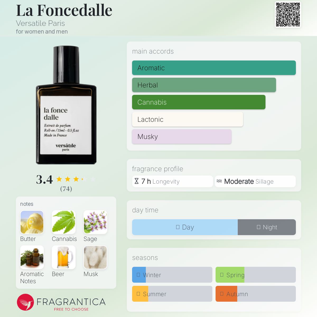 عطر ادکلن لفونسدال ورسای پاریس - La Foncedalle Versatile Paris - بررسی، قیمت و خرید