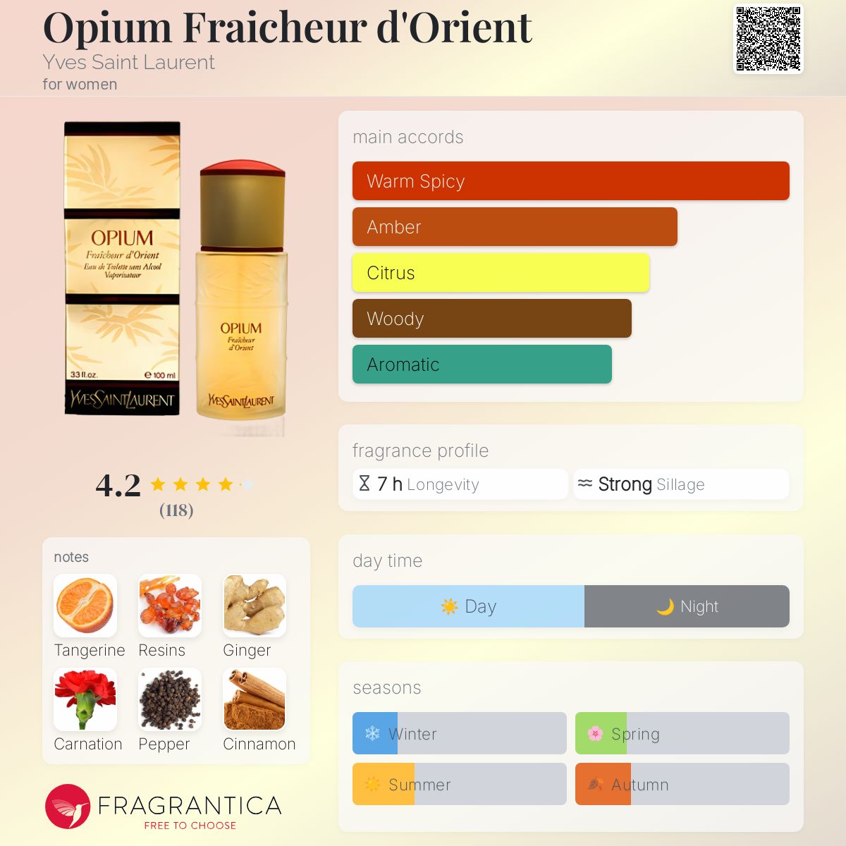 عطر ادکلن اوپیوم فرشور دورینت ایو سن لورن - Opium Fraicheur d'Orient Yves Saint Laurent - بررسی، قیمت و خرید