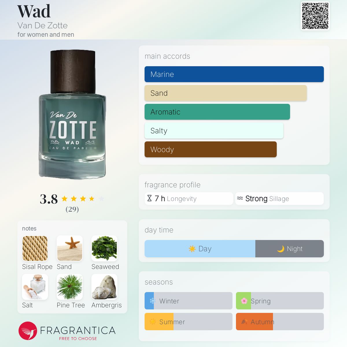 عطر ادکلن واد وان دی زوته - Wad Van De Zotte - بررسی، قیمت و خرید