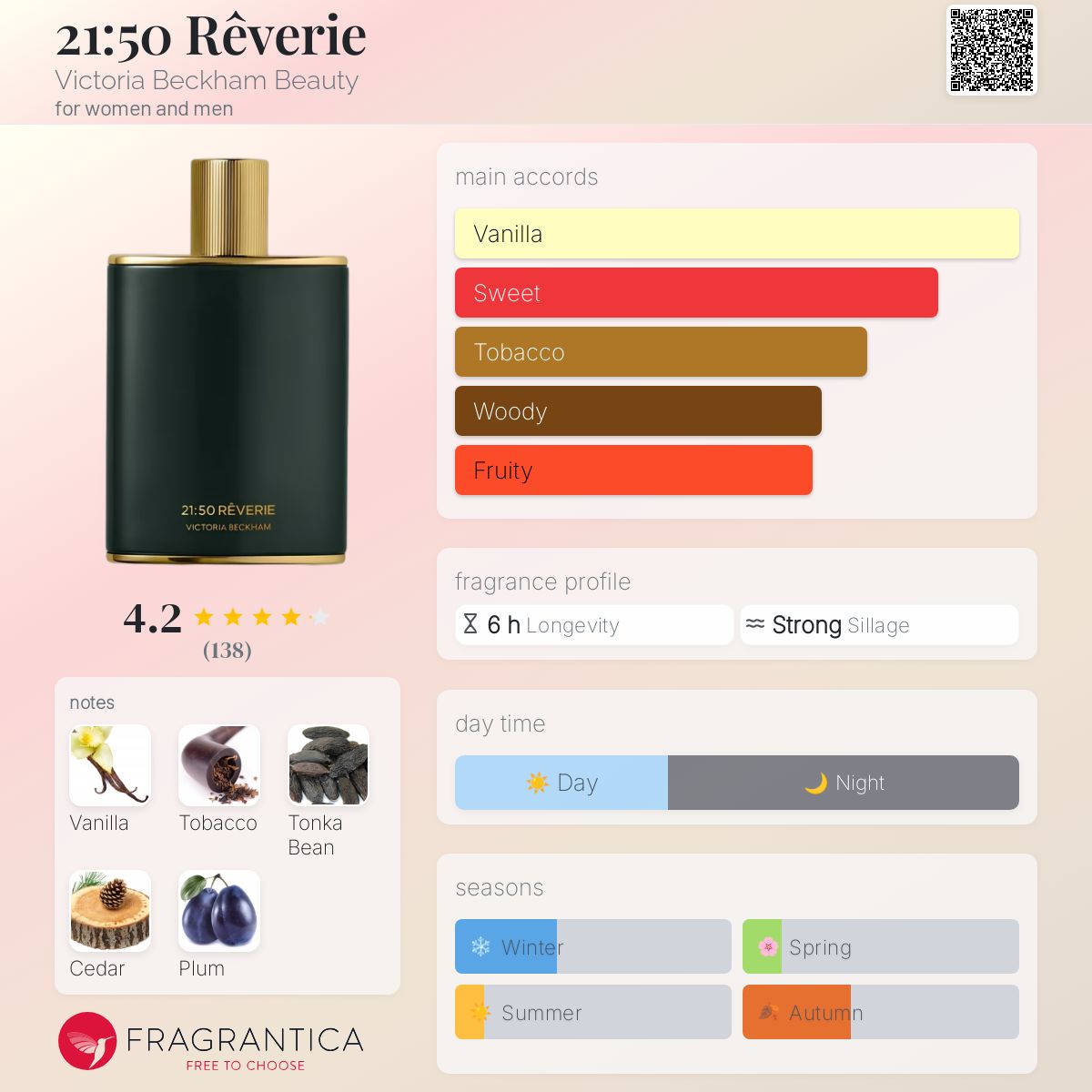 عطر ادکلن بیست و یک پنجاه روِری ویکتوریا بکهام بیوتی - 21:50 Rêverie Victoria Beckham Beauty - بررسی، قیمت و خرید