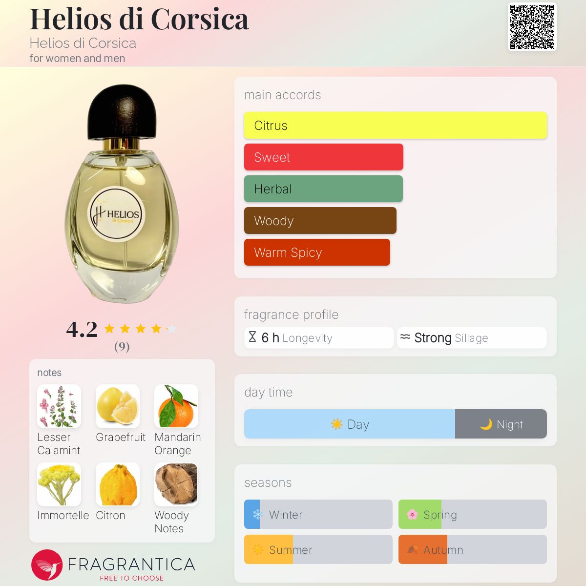 عطر ادکلن هلیوس دی کورسیکا هلیوس دی کورسیکا - Helios di Corsica Helios di Corsica - بررسی، قیمت و خرید