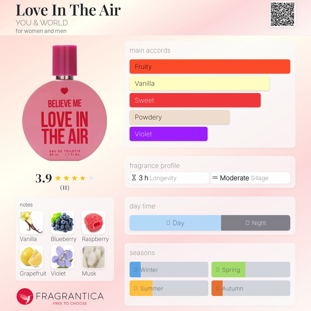 عطر ادکلن لاو این د اییر یو اند ورلد - Love In The Air YOU & WORLD - بررسی، قیمت و خرید