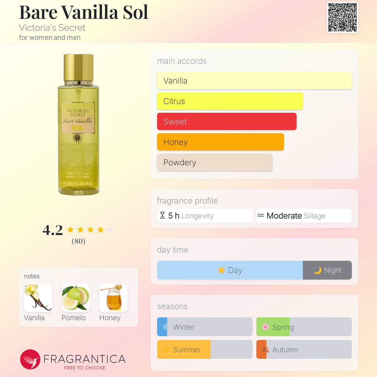 عطر ادکلن بار وانیلا سول ویکتوریا سیکرت - Bare Vanilla Sol Victoria's Secret - بررسی، قیمت و خرید