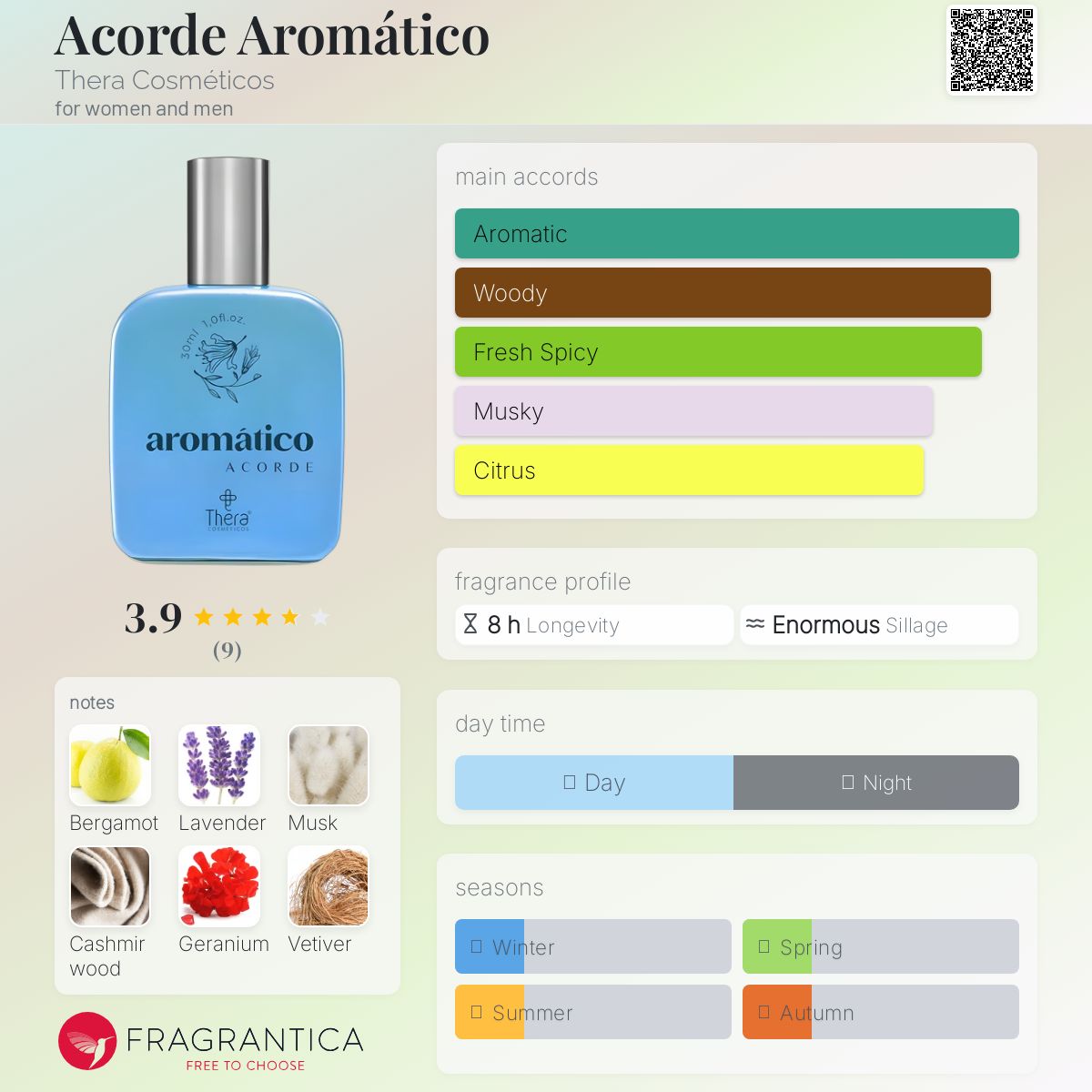 عطر ادکلن اکوردِ آروماتیکو ترا کازمتیکوس - Acorde Aromático Thera Cosméticos - بررسی، قیمت و خرید