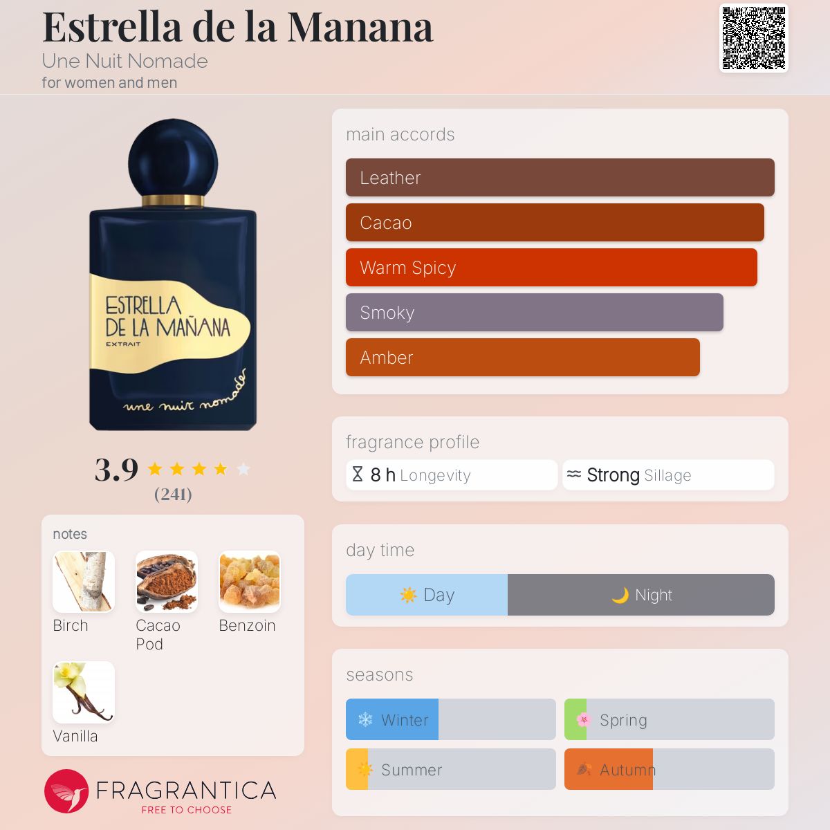 عطر ادکلن اِستِرِیا دِ لا مانانا اون نویت نوماد - Estrella de la Manana Une Nuit Nomade - بررسی، قیمت و خرید