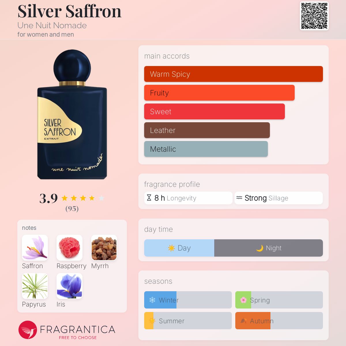 عطر ادکلن سیلور سفِران اون نویت نوماد - Silver Saffron Une Nuit Nomade - بررسی، قیمت و خرید