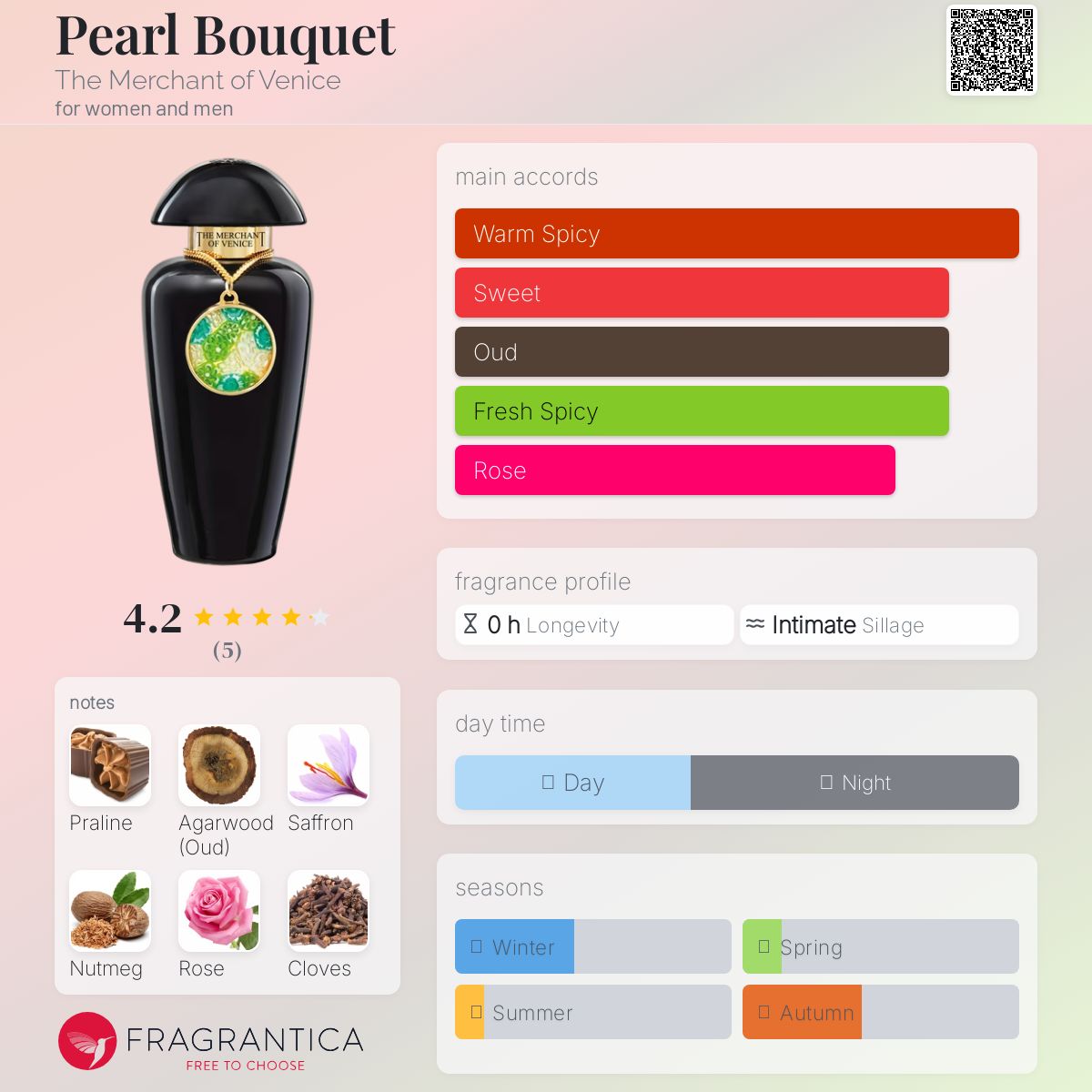 عطر ادکلن پرل بوکه ده مرچنت آو ونیس - Pearl Bouquet The Merchant of Venice - بررسی، قیمت و خرید
