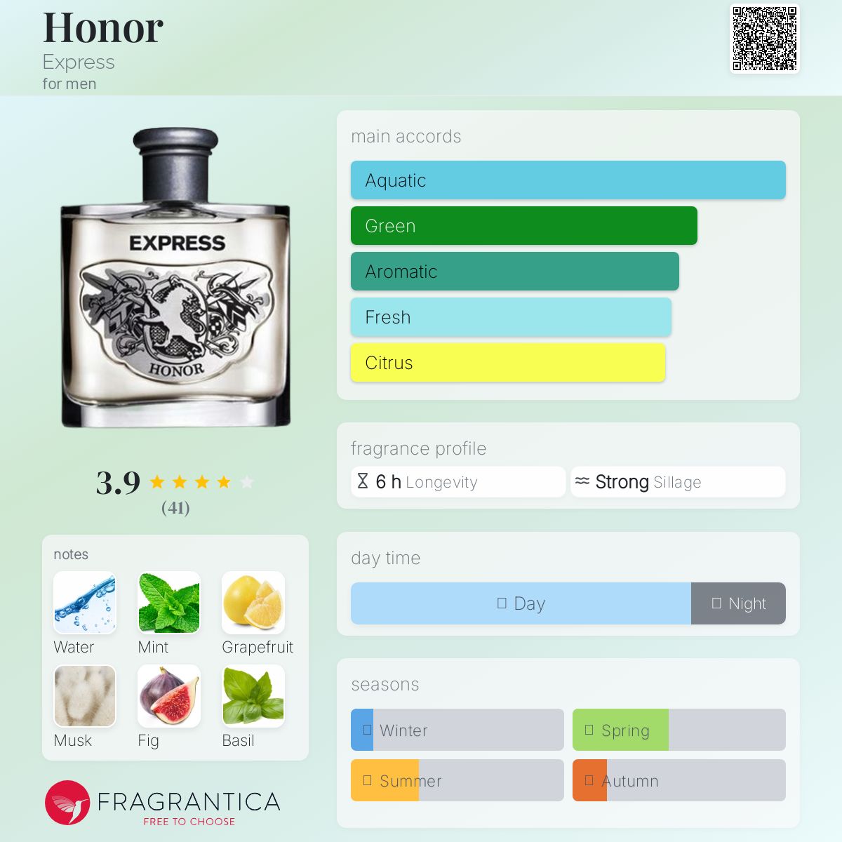 عطر ادکلن آنر اکسپرس - Honor Express - بررسی، قیمت و خرید