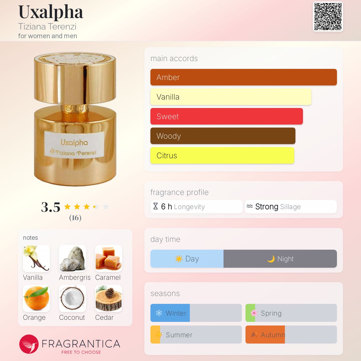 عطر ادکلن اوکس-آلفا تیزیانا ترنزی - Uxalpha Tiziana Terenzi - بررسی، قیمت و خرید