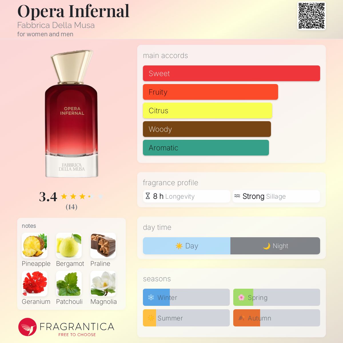 عطر ادکلن اوپرا اینفرنال فابریکا دلا موسا - Opera Infernal Fabbrica Della Musa - بررسی، قیمت و خرید