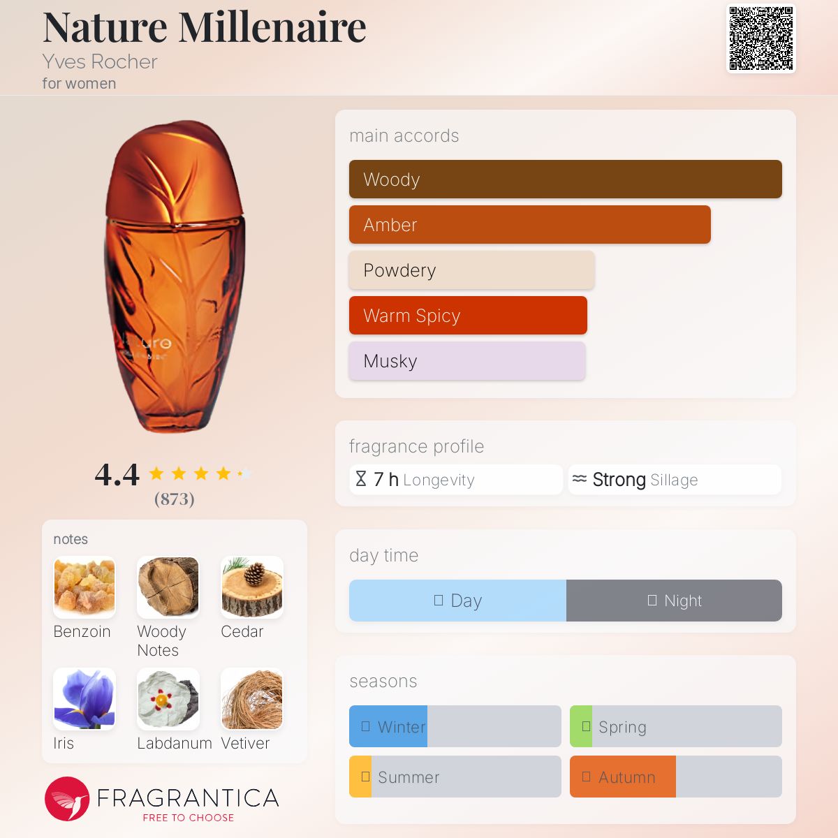 عطر ادکلن نیچر میلِنِر ایو روشه - Nature Millenaire Yves Rocher - بررسی، قیمت و خرید
