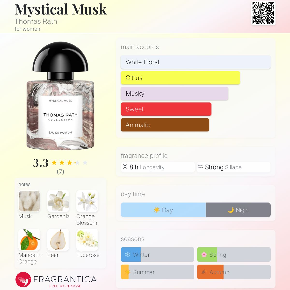 عطر ادکلن میستیکال ماسک توماس راث - Mystical Musk Thomas Rath - بررسی، قیمت و خرید