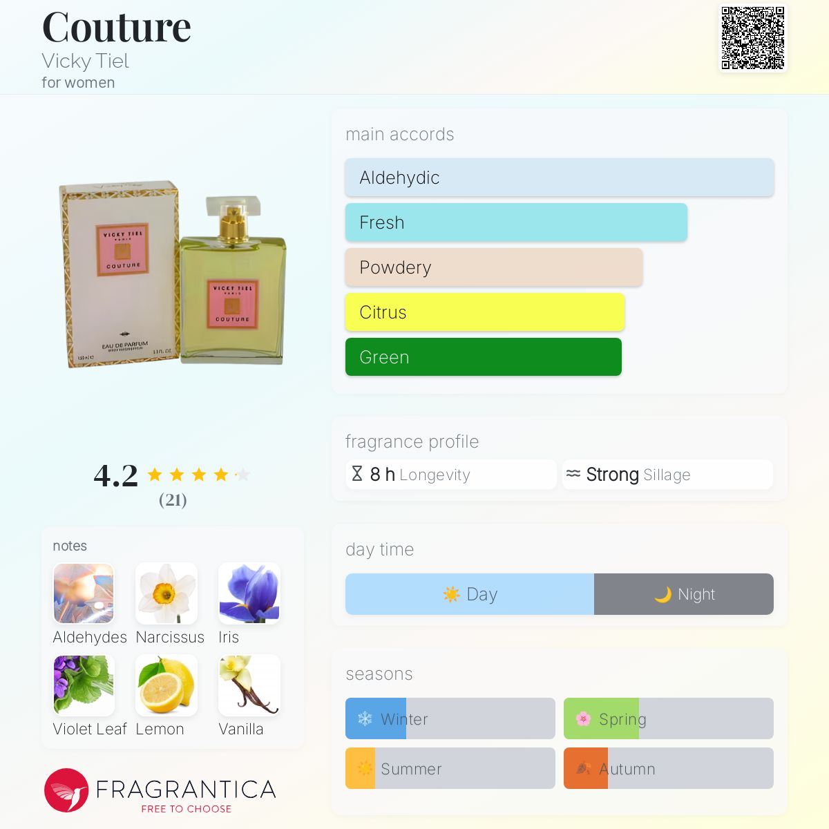 عطر ادکلن کوتور ویکی تیل - Couture Vicky Tiel - بررسی، قیمت و خرید