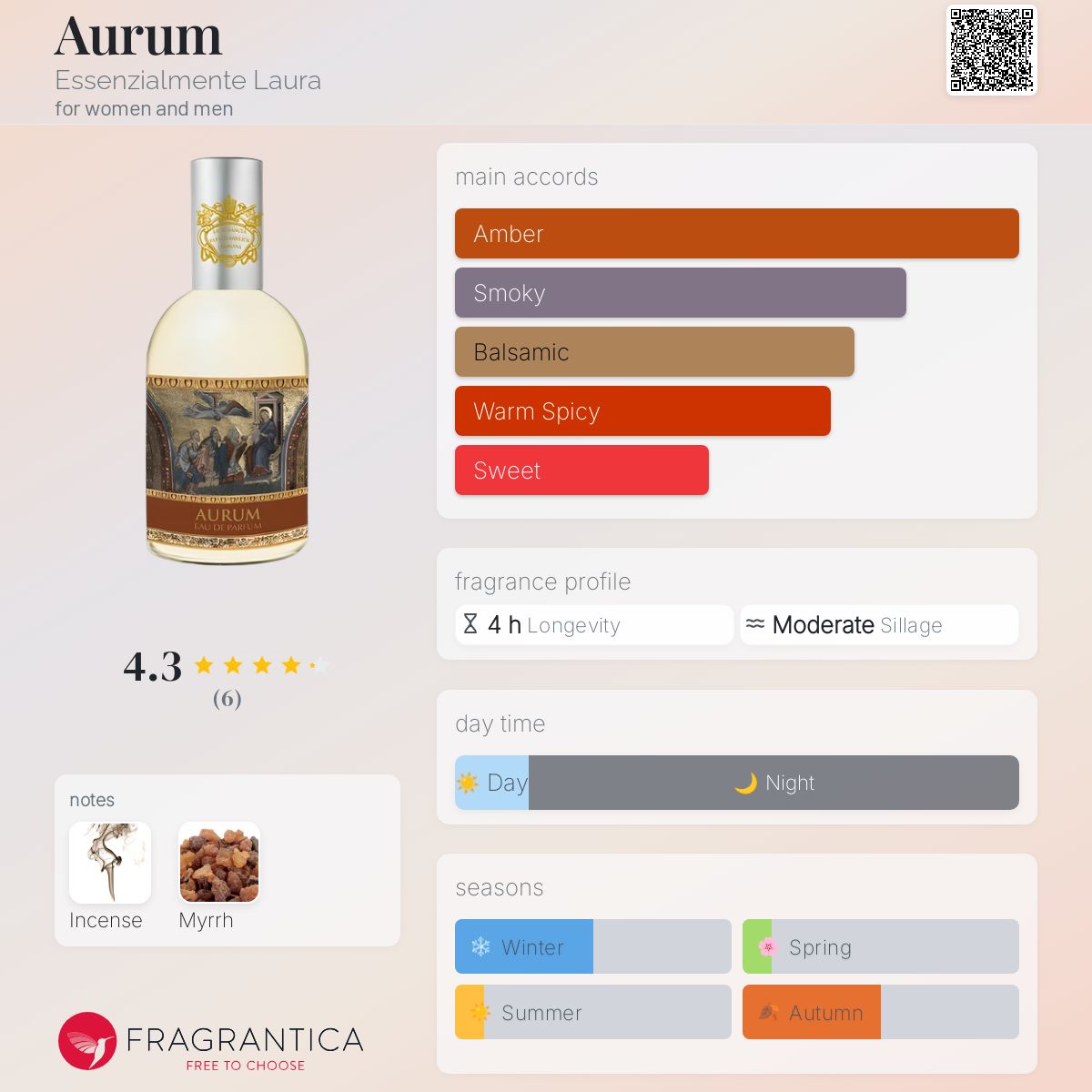 عطر ادکلن اوریوم اسنزالمنته لاورا - Aurum Essenzialmente Laura - بررسی، قیمت و خرید